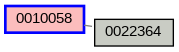 Relationship Graph