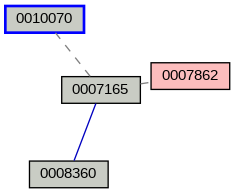 Relationship Graph
