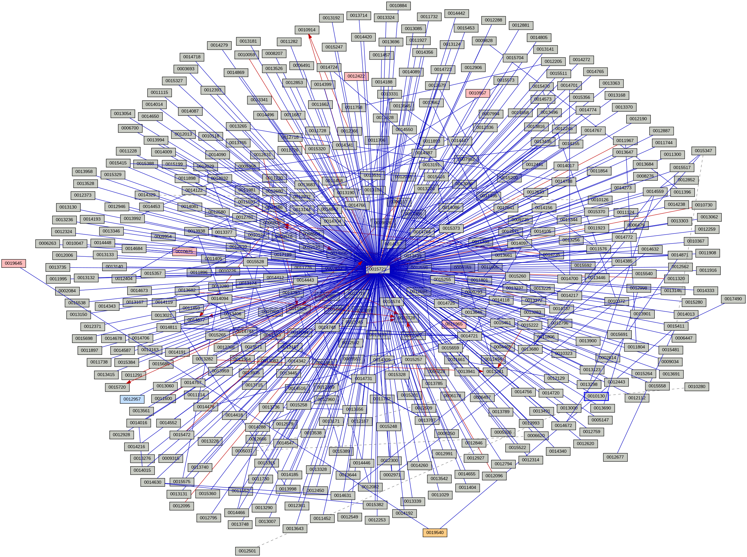 Relationship Graph