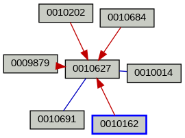Relationship Graph
