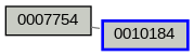 Relationship Graph