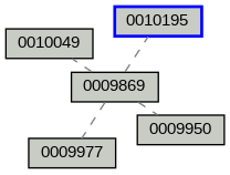 Relationship Graph