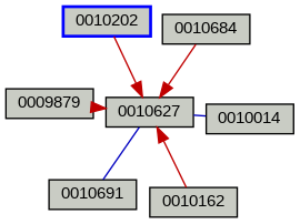 Relationship Graph
