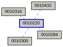 Relationship Graph
