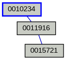 Relationship Graph