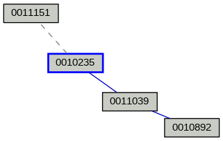 Relationship Graph