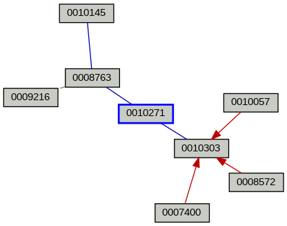Relationship Graph