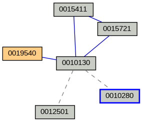 Relationship Graph