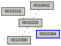 Relationship Graph