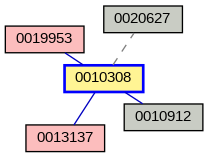 Relationship Graph