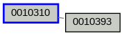 Relationship Graph