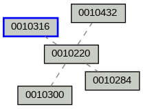 Relationship Graph