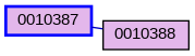 Relationship Graph