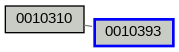 Relationship Graph