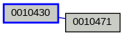Relationship Graph