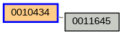 Relationship Graph