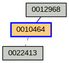 Relationship Graph