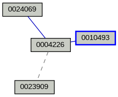 Relationship Graph