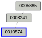 Relationship Graph