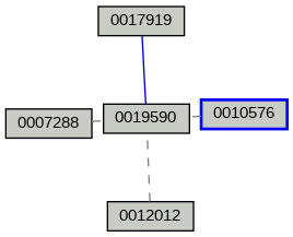 Relationship Graph