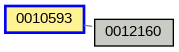 Relationship Graph