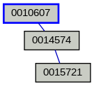 Relationship Graph