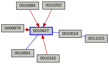 Relationship Graph
