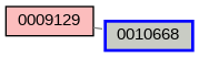 Relationship Graph