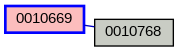 Relationship Graph