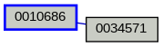Relationship Graph