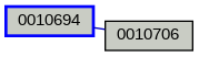 Relationship Graph