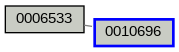 Relationship Graph