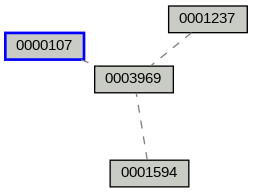 Relationship Graph