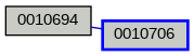 Relationship Graph