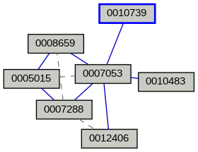 Relationship Graph