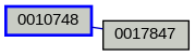 Relationship Graph