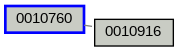Relationship Graph
