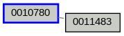 Relationship Graph