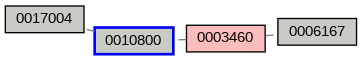 Relationship Graph