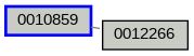 Relationship Graph