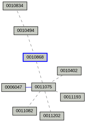 Relationship Graph