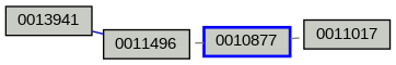 Relationship Graph