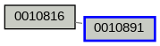 Relationship Graph