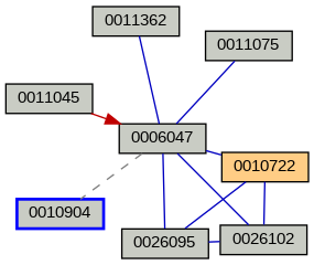 Relationship Graph
