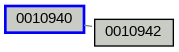 Relationship Graph
