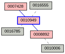 Relationship Graph