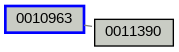 Relationship Graph