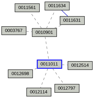 Relationship Graph