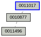 Relationship Graph