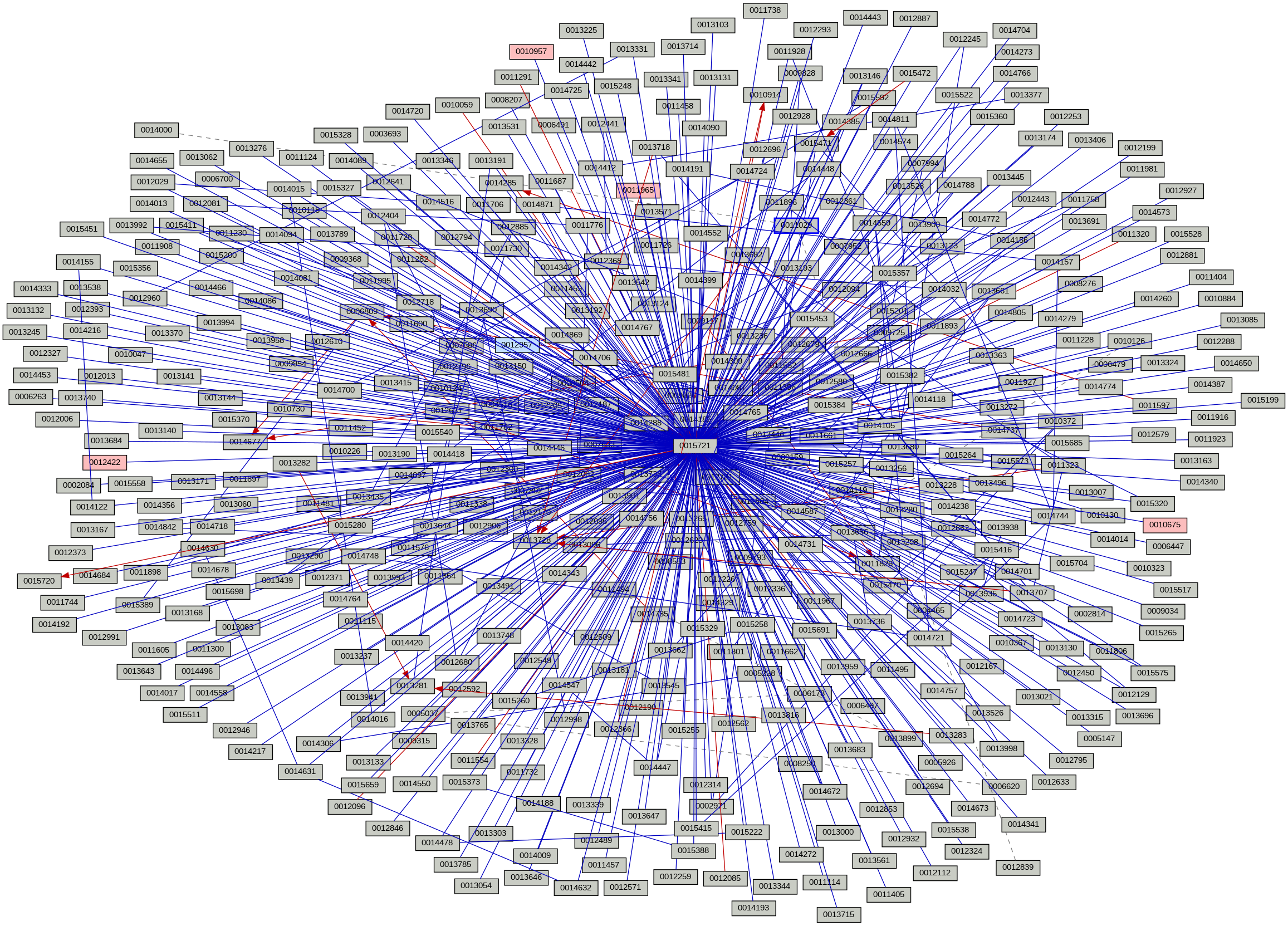 Relationship Graph